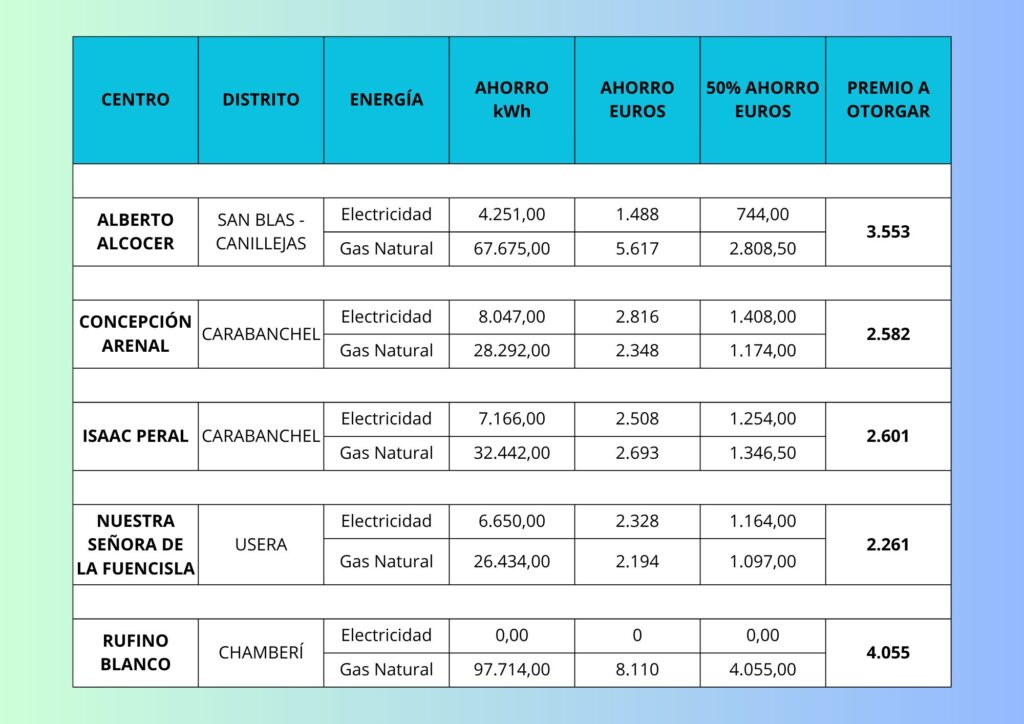 Tabla ahorros 2024