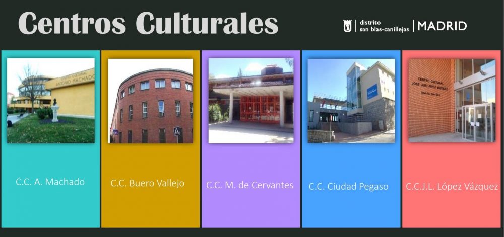 Cartel con los centros culturales de San Blas-Canillejas