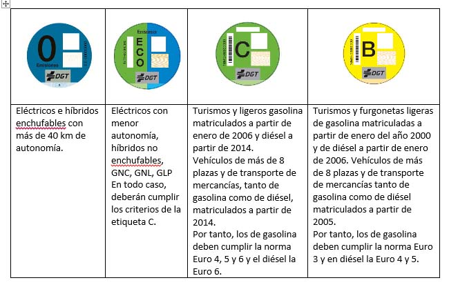 Los distintivos ambientales de la DGT serán obligatorios en Madrid en seis  meses – Diario del Ayuntamiento de Madrid