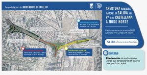 Infografía Nudo Norte