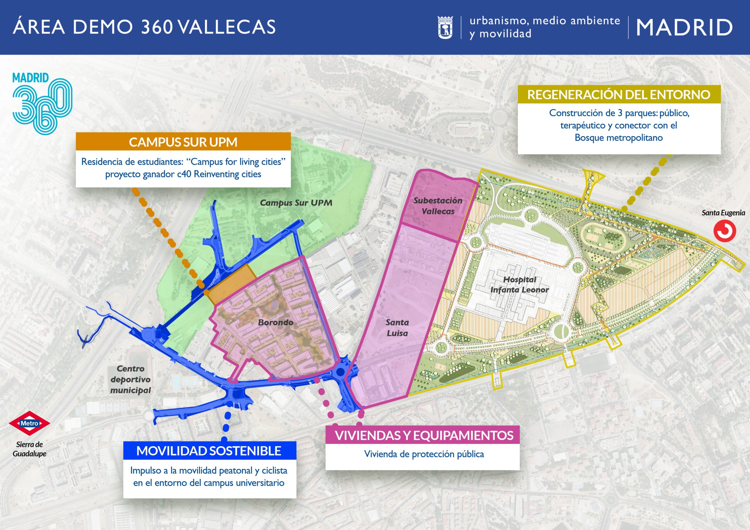 Infografía del Área DEMO 360 en Vallecas