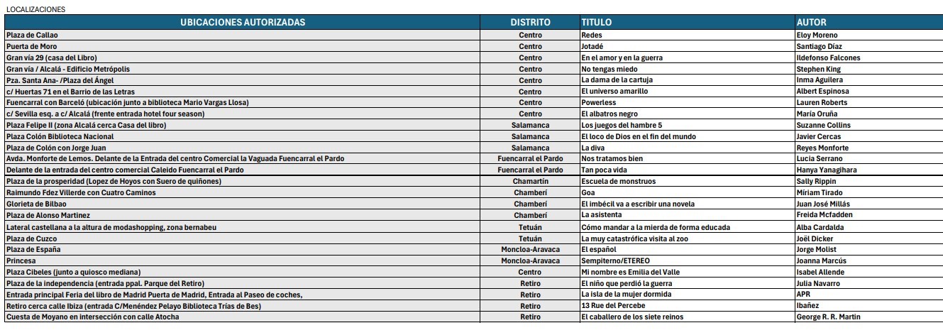 Relación de bancos-libro, con su autor y su ubicación