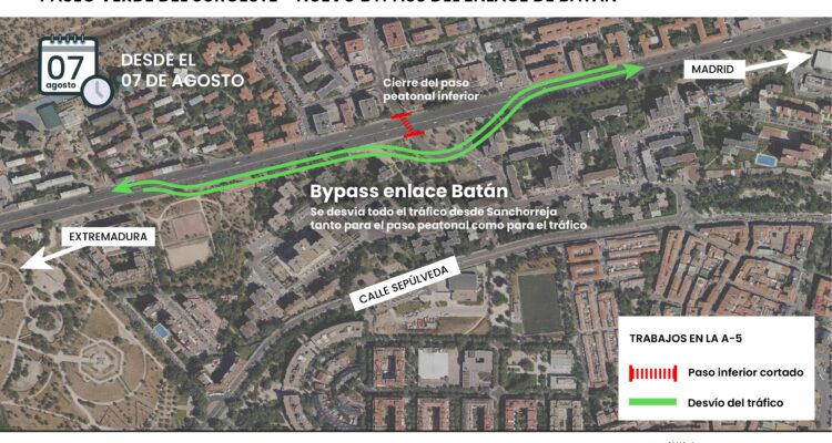 Paseo Verde del Suroeste - Nuevo Bypass del enlace de Batán
