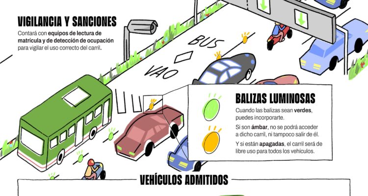 Infografía A-2 Bus-VAO