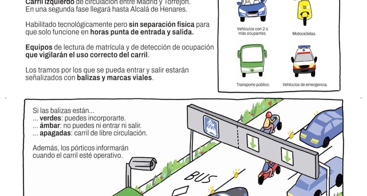 Infografía cartel A-2 Bus-VAO