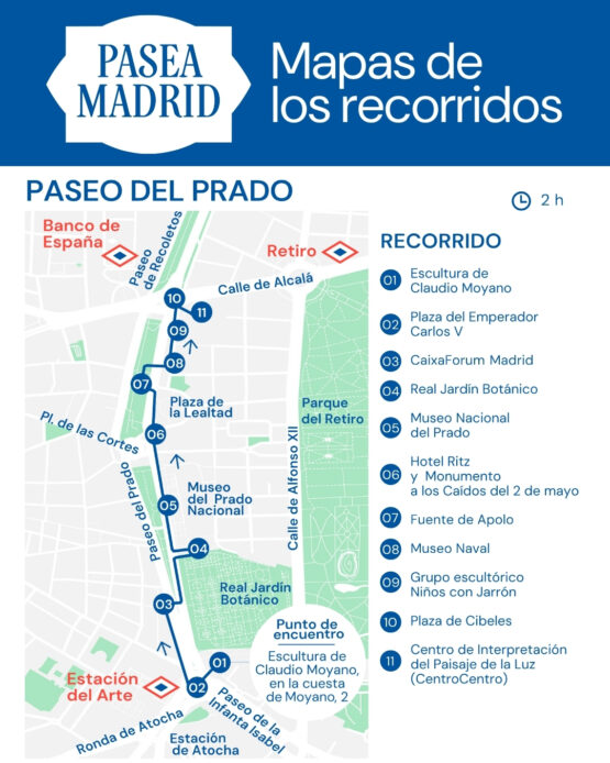 Mapa del recorrido Paseo del Prado en Madrid con paradas culturales como el Museo del Prado y CaixaForum
