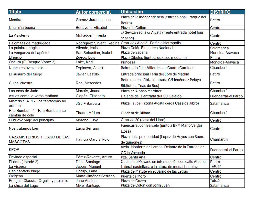 26 ‘bancos-libros’ permanecerán en la vía pública del 27 de abril al 14 de junio