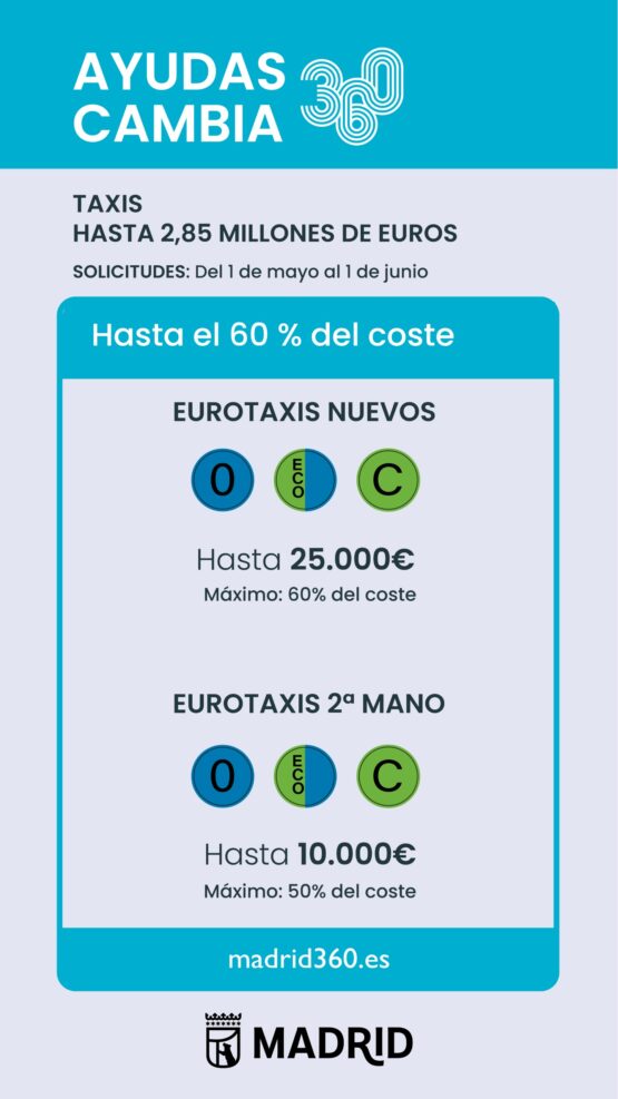 Cartelería de las Ayudas Cambia 360 al sector del taxi