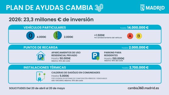 Infografía Ayudas Cambia 360 