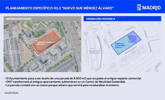 Infografía Planeamiento Específico 02.2 “Nuevo Sur Méndez Álvaro'