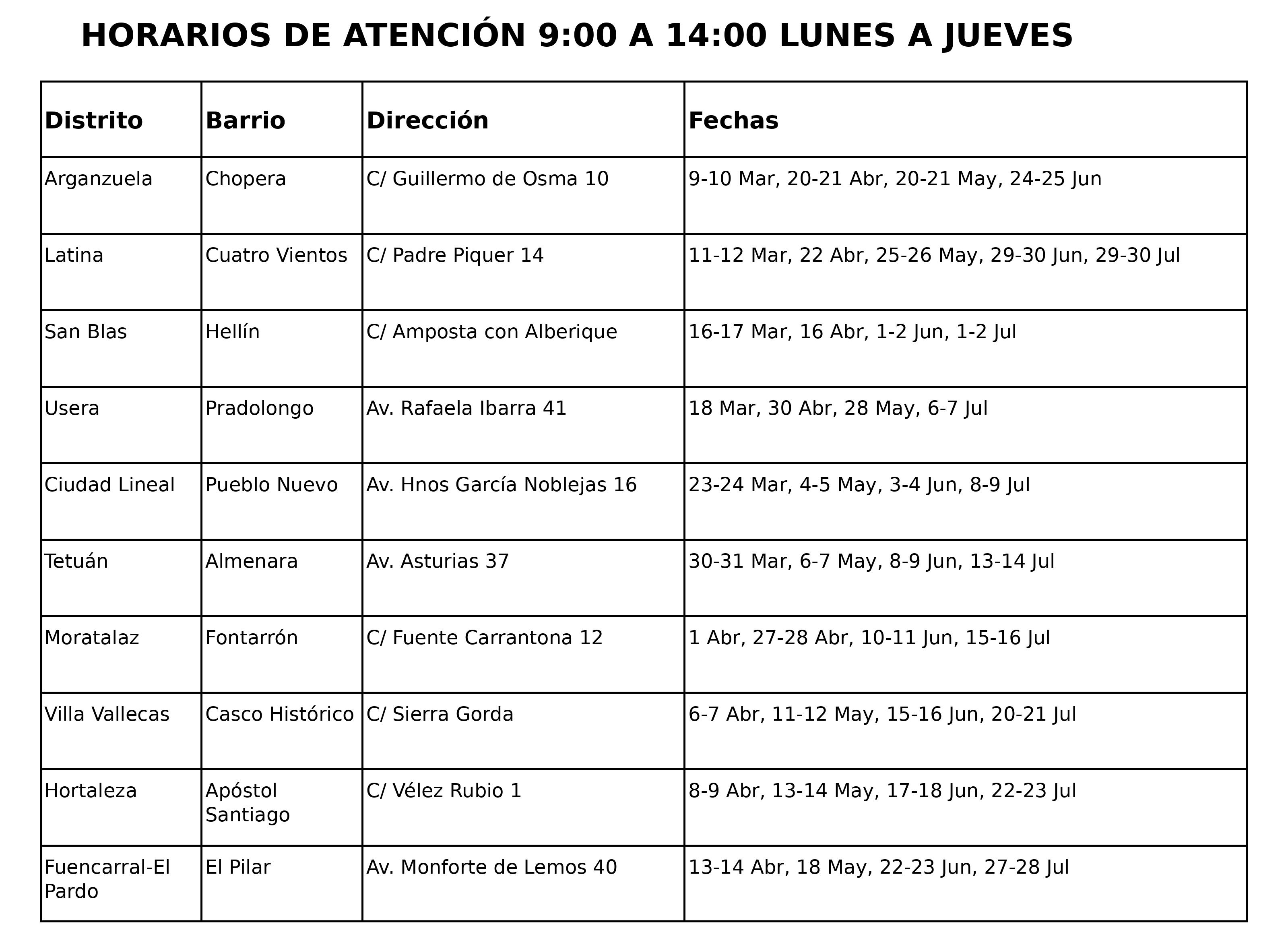 Tabla con el calendario de atención del servicio de información de la Agencia para el Empleo de Madrid en 2026, con distritos, barrios, direcciones y fechas de atención de marzo a julio, en horario de lunes a jueves de 9:00 a 14:00.