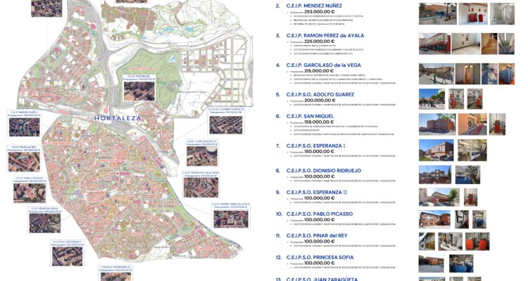 Cartel con las actuaciones previstas en 13 centros educativos de Hortaleza