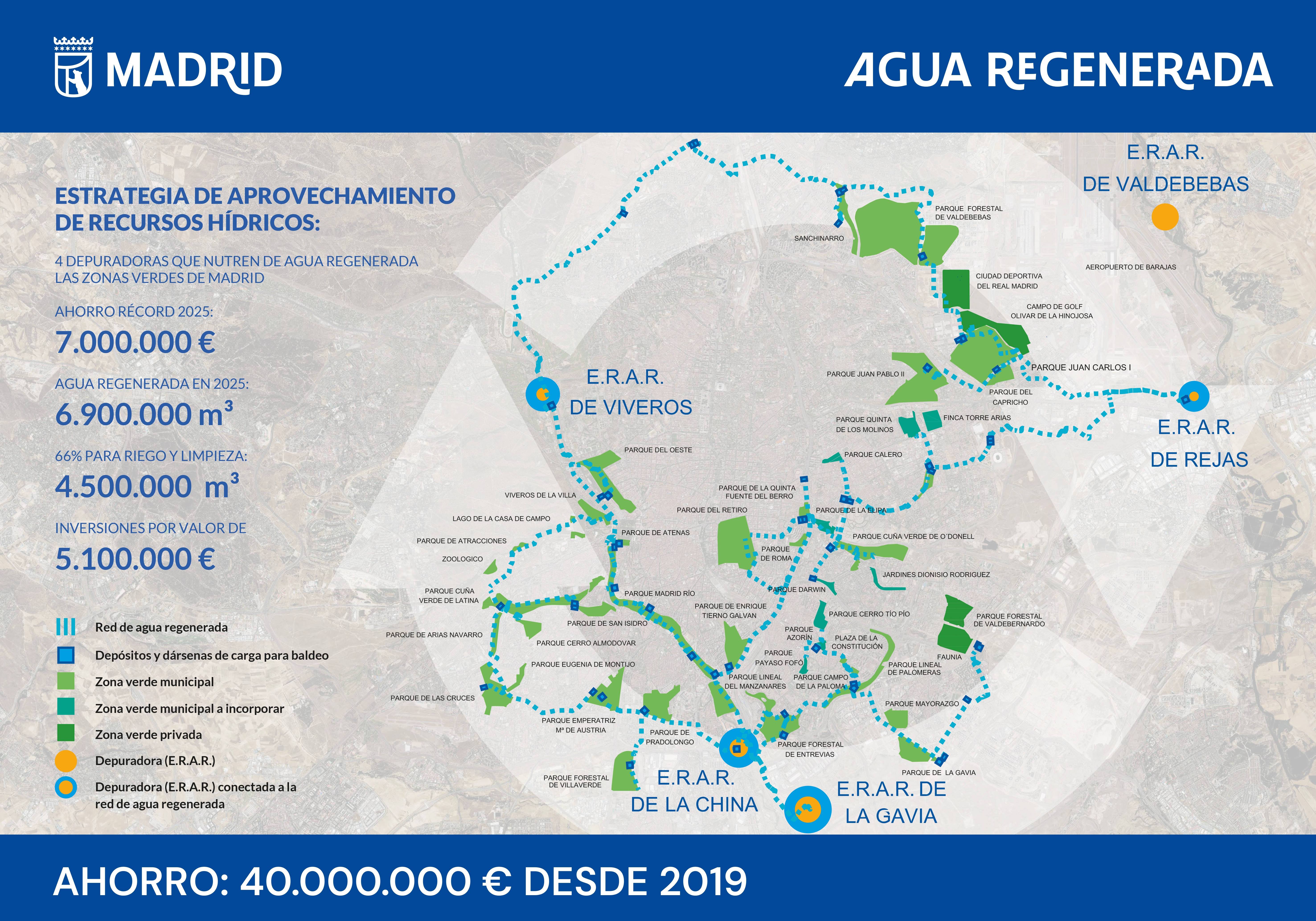 Plano de la red de distribución de agua regenerada